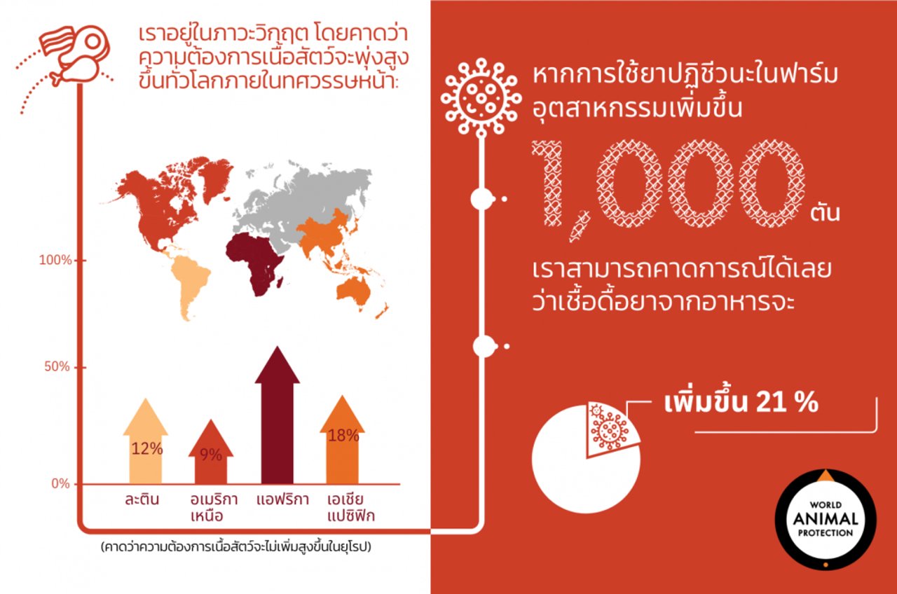 วิกฤตด้านสุขภาพจากแบคทีเรียดื้อยาปฏิชีวนะ